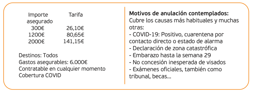 IATI anulacion premium