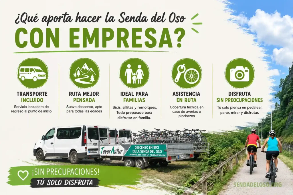 alquiler bicicletas senda del oso